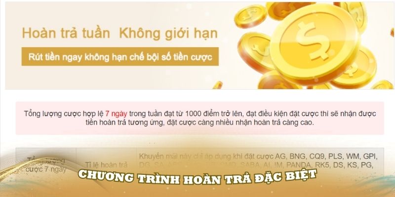 Chương trình hoàn trả đặc biệt trong gói khuyến mãi Kubet88