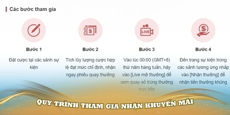 Hướng dẫn quy trình tham gia nhận khuyến mãi Kubet88